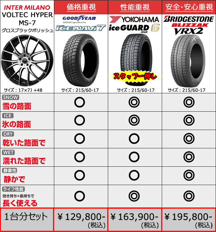 レクサス UX用 スタッドレスタイヤ ホイール付きセット(17インチ・MS-7GBKP)