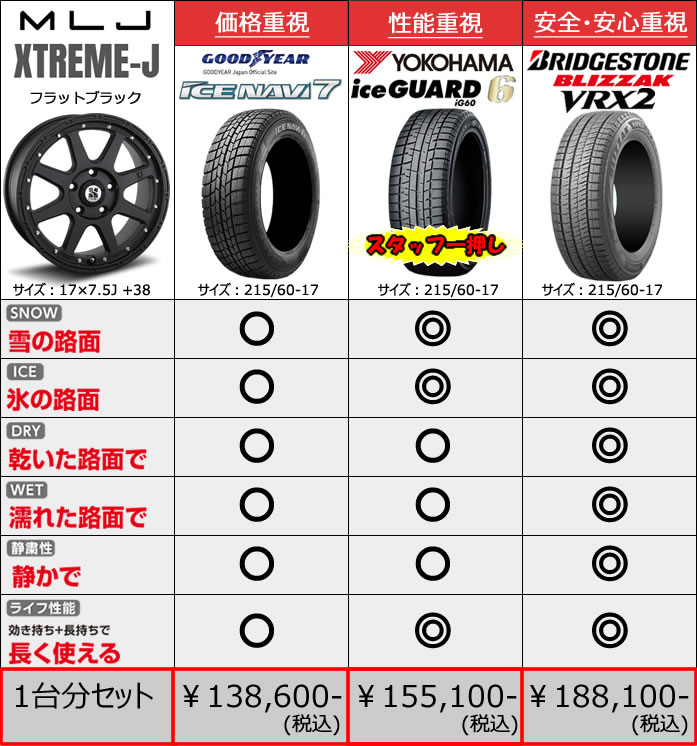 レクサス UX用 スタッドレスタイヤ ホイール付きセット(17インチ・エクストリーム ジェイ)