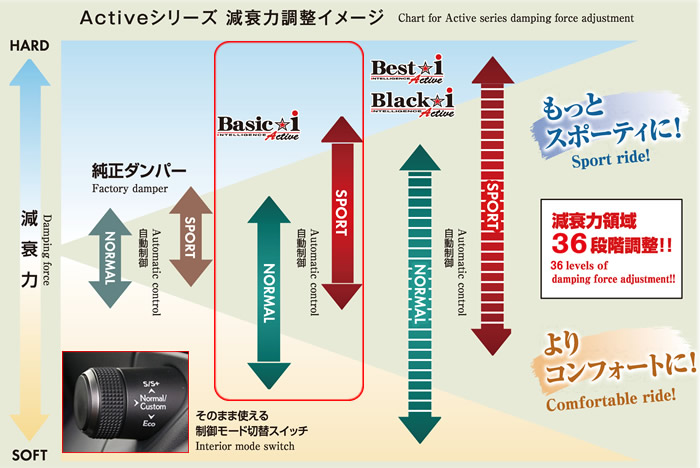 レクサスUX250h専用 車高調キット(RS-R Basic-i Active)