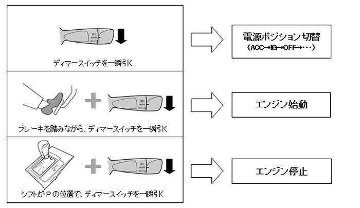 レクサス UX200対応 パッシングスタートキット