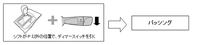 レクサス UX200対応 パッシングスタートキット