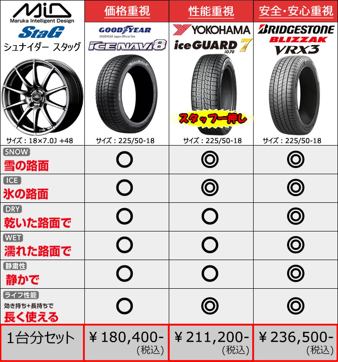 レクサス UX用 スタッドレスタイヤ ホイール付きセット(18インチ・シュナイダー スタッグ)
