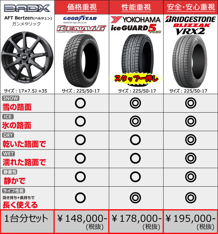 BMW3シリーズ用 スタッドレスタイヤ ホイール付きセット(17インチ・AFT Bertzen)