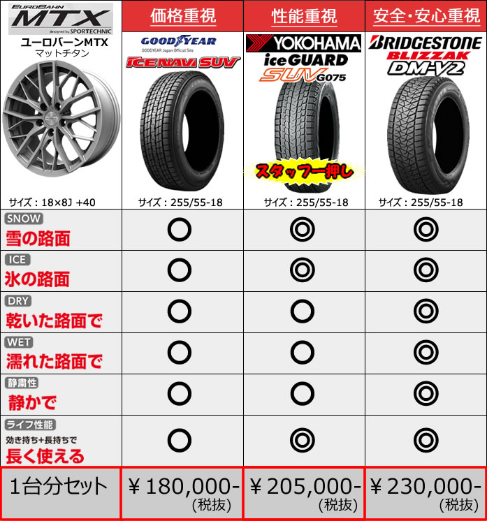 Bmw X5シリーズ F15 用 スタッドレスタイヤ ホイール付きセット 18インチ ユーロバーン Mtx の販売ページです ラグジュアリーカーパーツ Bmw X5シリーズ F15 用 スタッドレスタイヤ ホイール付きセット 18インチ ユーロバーン Mtx の販売ページです ラグジュアリーカーパーツ