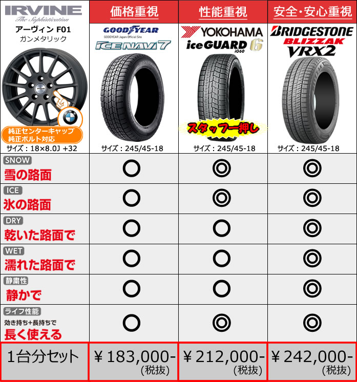 BMW 5シリーズ用 スタッドレスタイヤ ホイール付きセット(18インチ・アーヴィン F01)