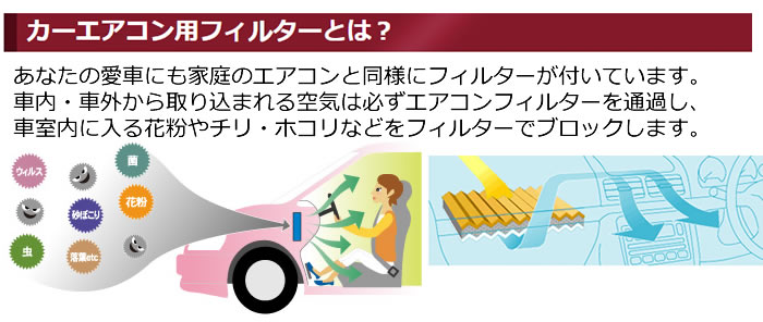 レクサス LS専用 DENSO クリーン エアフィルター プレミアム