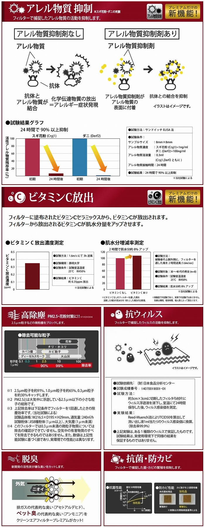 レクサス LS専用 DENSO クリーン エアフィルター プレミアム